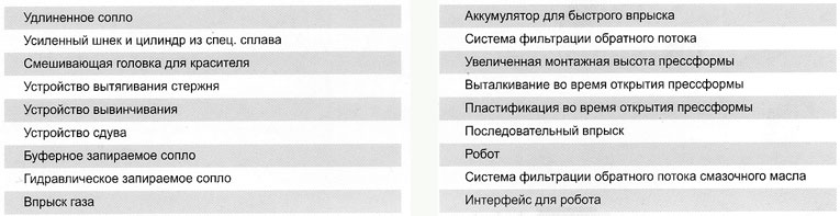 ОПЦИИ термопластавтоматов серии F2, 750-2800