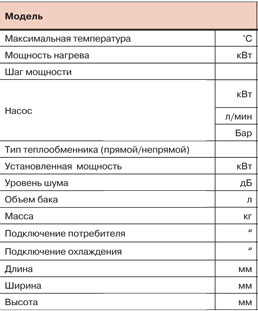 Термостаты на перегретой воде TWP