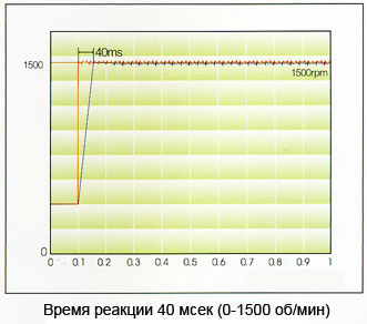 Быстрая реакция и высокая эффективность термопластавтоматов серии Se