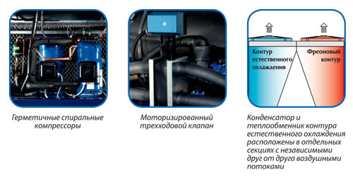 ARIES free-cooling компрессоры