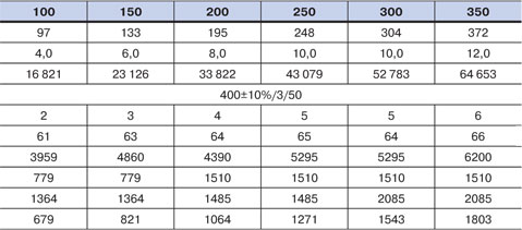 Модельный ряд чиллеров RWD 100-350