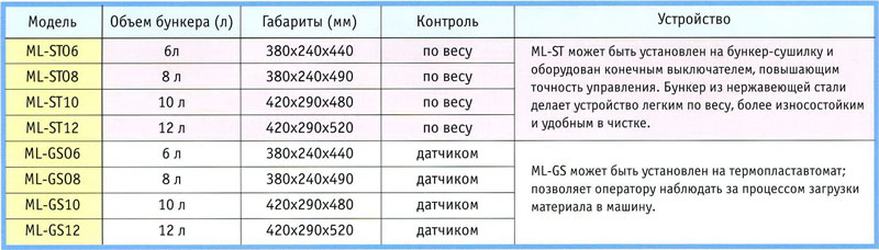 Спецификации всасывающих бункеров