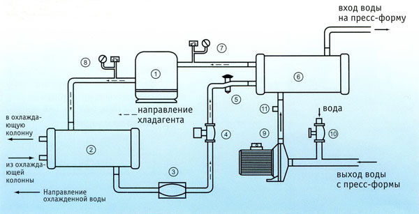 Схема работы кожухотрубного холодильника серии ML-CWC
