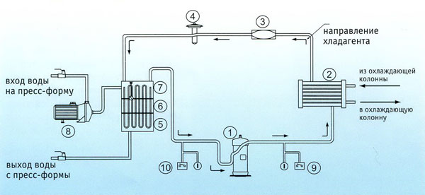 Схема работы холодильника водяного охлаждения серии ML-CW