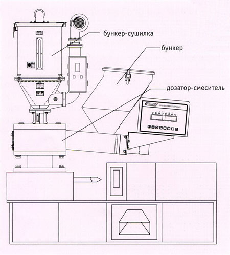 Смеситель-дозатор серии ML-LM