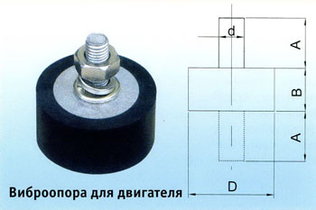 Виброопора серии ML-LP