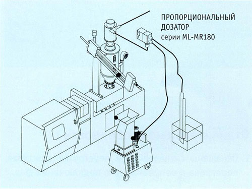 Пропорциональный дозатор серии ML-MR180