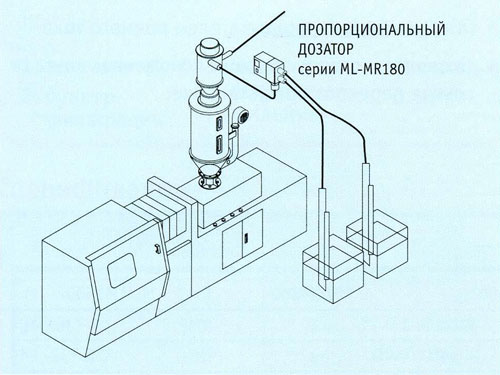 Пропорциональный дозатор серии ML-MR180