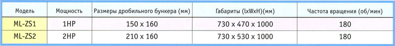 Спецификации среднеоборотистой дробилки серии ML-ZS