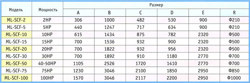 Спецификации фильтрующих устройств серии ML-SCF