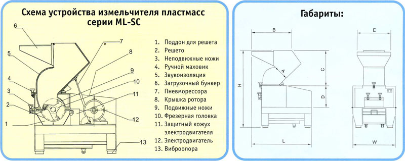 Схема устройства и габариты измельчителя пластмасс серии ML-SC