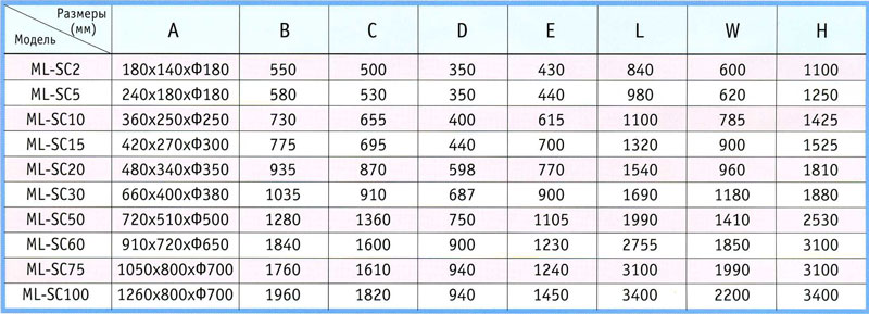 Таблица размеров. Измельчитель пластмасс серии ML-SC