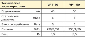 Пропорциональные клапаны VP1. Технические характеристики