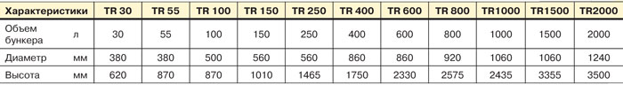 Обязательный бункер TR для влагопоглотителей серии DEU